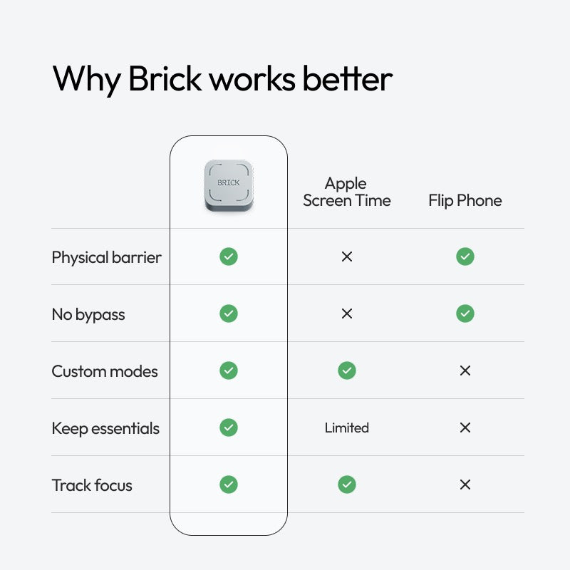 The Brick